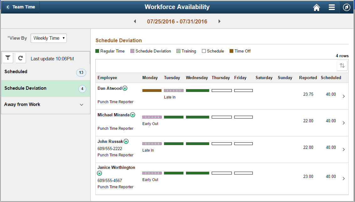 Scheduled Deviation Weekly page