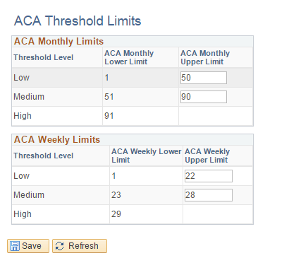 ACA Threshold Limits Page