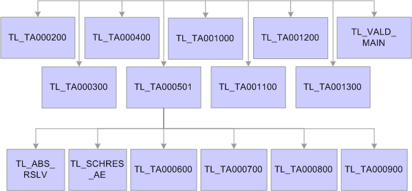 TL_TIMEADMIN Application Engine Processes