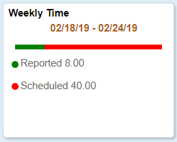 Weekly Time Entry Tile