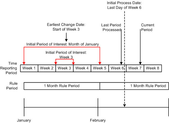 gv_ProcessingBothPastAndCurrentPeriod7e66_htlr7ed9