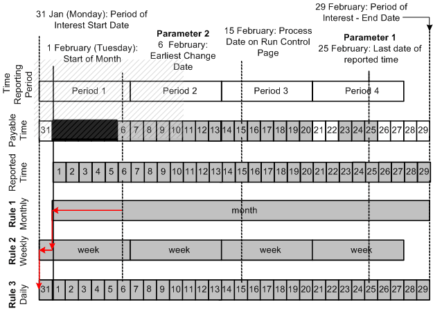 gv_DeterminingPayableTime7e74_htlr7ef5