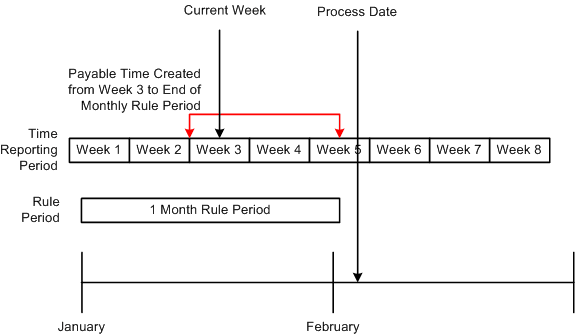 gv_ExpansionOfPayableTimeLimitedByRulePeriodEndDate7e75_htlr7ef7