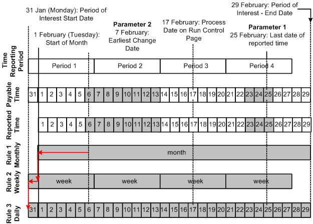 gv_DeterminingPayableTime7e77_htlr7efb