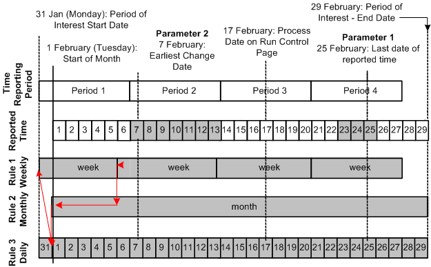 gv_DeterminingPeriodOfInterest7e78_htlr7efd