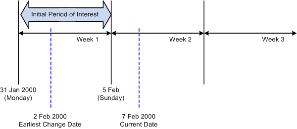 gv_DeterminingInitialPeriodOfInterest7e79_htlr7eff