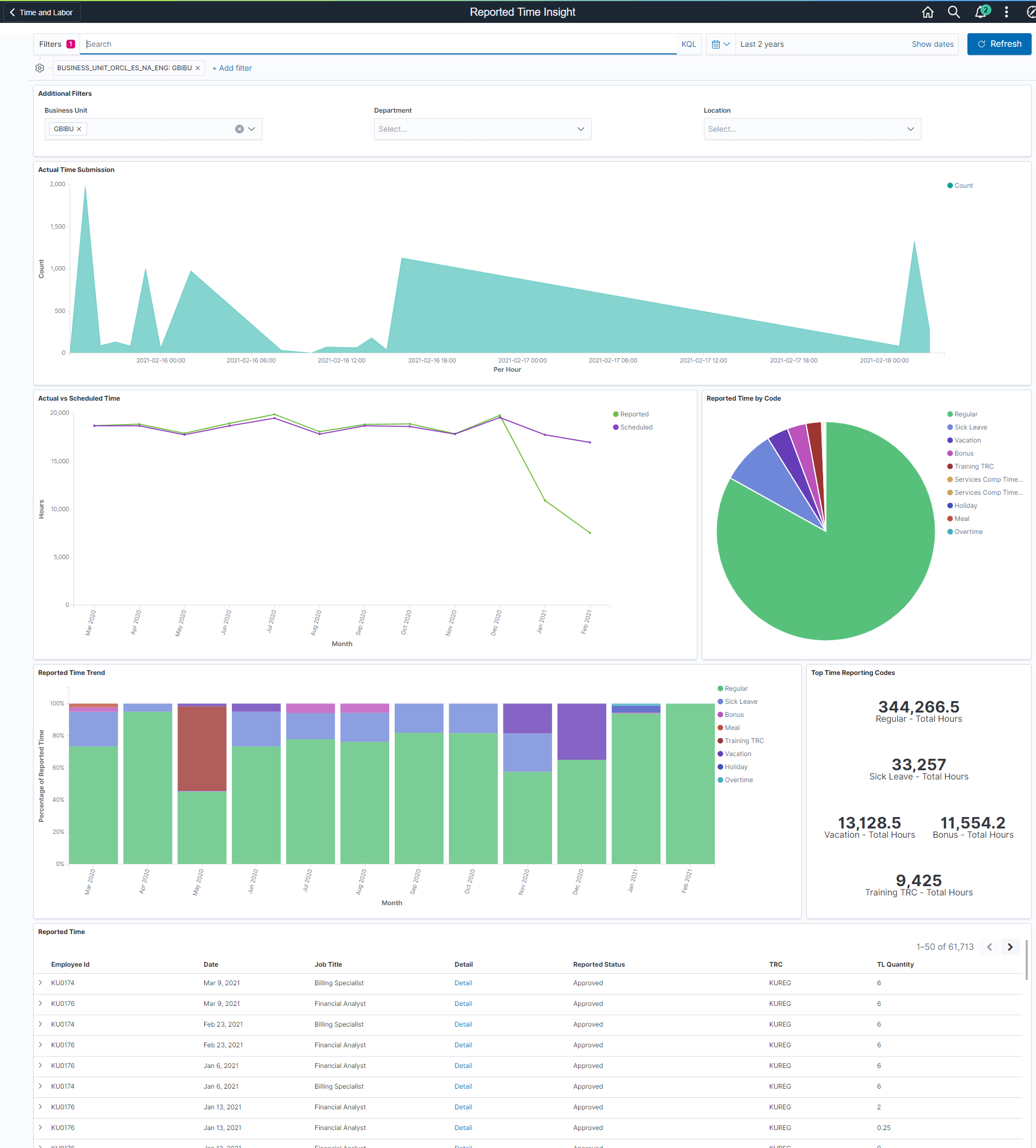 Reported Time Insight Page