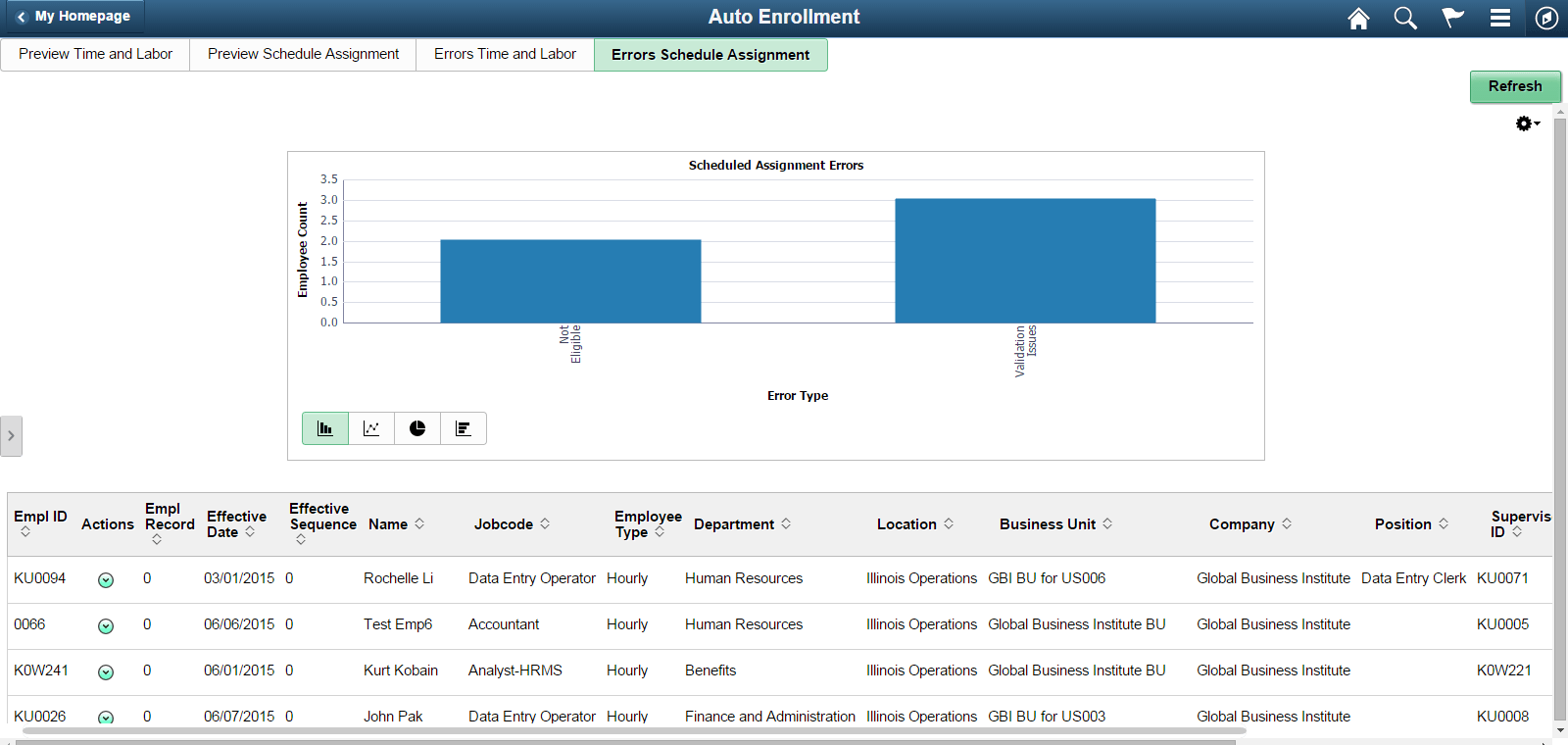 Errors Schedule Assignment tab