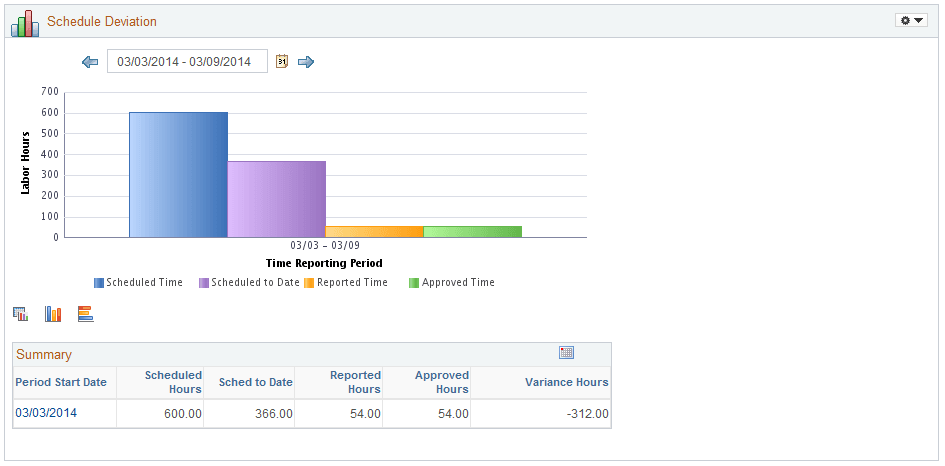 Schedule Deviation Analytics