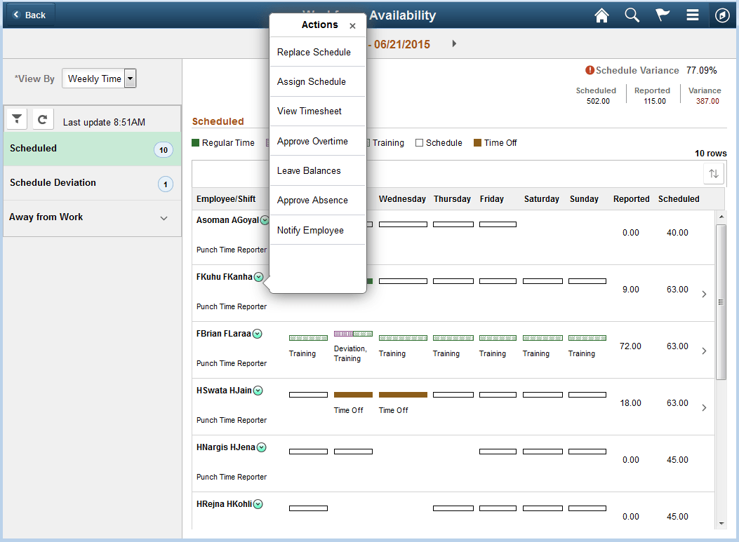 Related Action Workforce Availability Weekly page