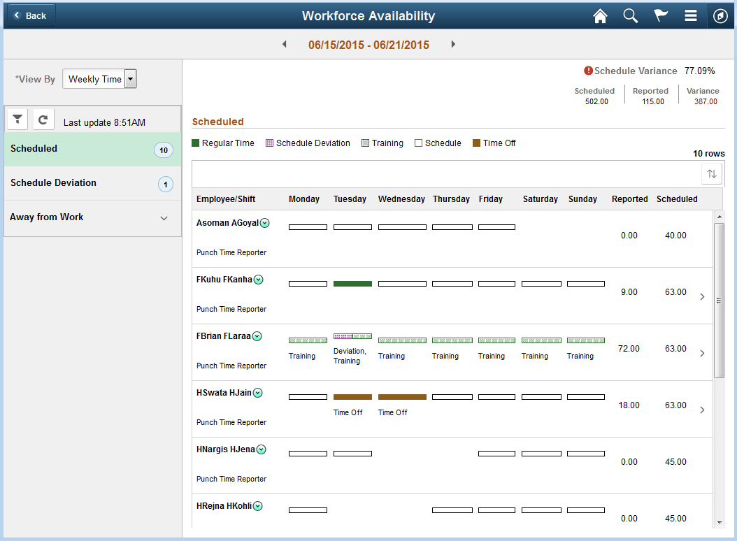 Workforce Availability_Scheduled Weekly Page