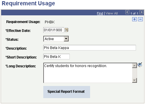 Requirement Usage page