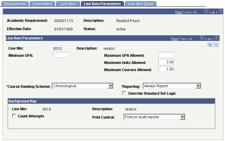 Example of Line Item Parameters page