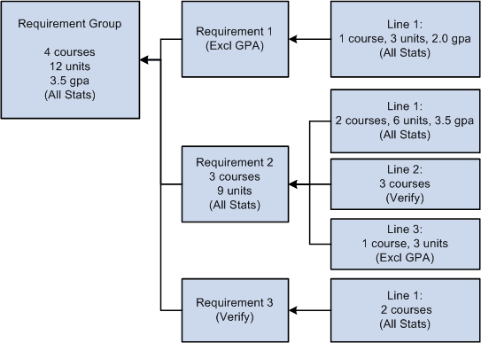 Example of Credit Include Mode