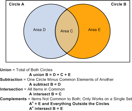 List Include Mode value examples