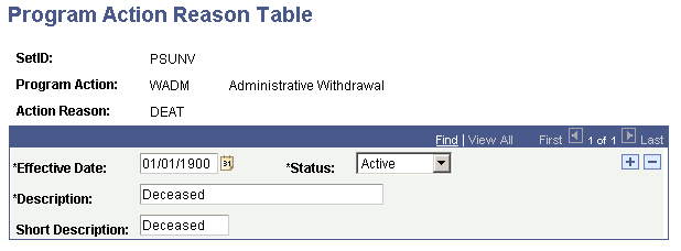 Program Action Reason Table page