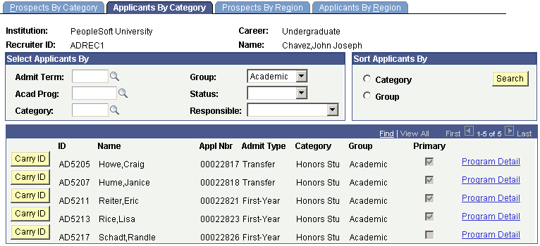Applicants by Category page