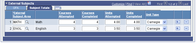 External Education page: Subject Totals tab