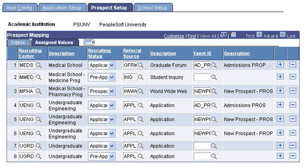 Prospect Setup page: Assigned Values tab