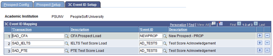 3C (communications, comments, and checklists) Event ID Setup page