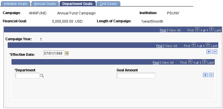 Department Goals page