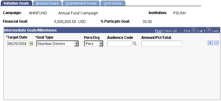 Initiative Goals page