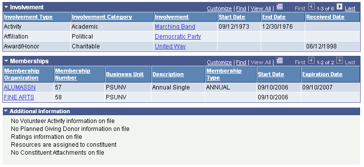 Person Profile page (4 of 4)