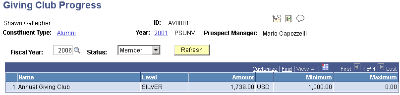 Giving Club Progress page