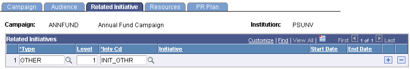 Related Initiative page