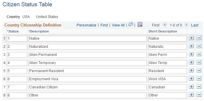 Citizen Status Table page