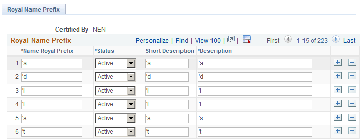 Royal Name Prefix page