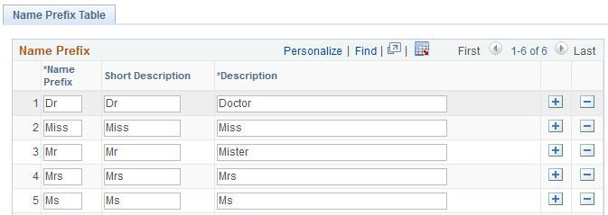 Name Prefix Table page