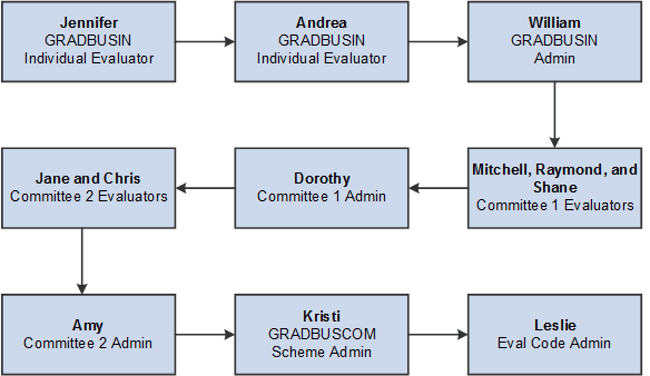 Example of a workflow processing order