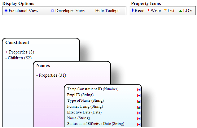 Entity Hierarchy example