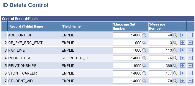 ID Delete Control page