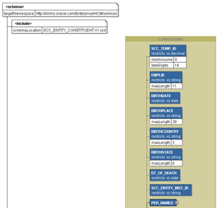 SCC_SUBMITCONST_RESP Message Parameters (1 of 2)