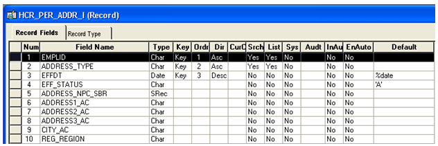 Production record definition that stores Addresses (HCR_PER_ADDR_I)