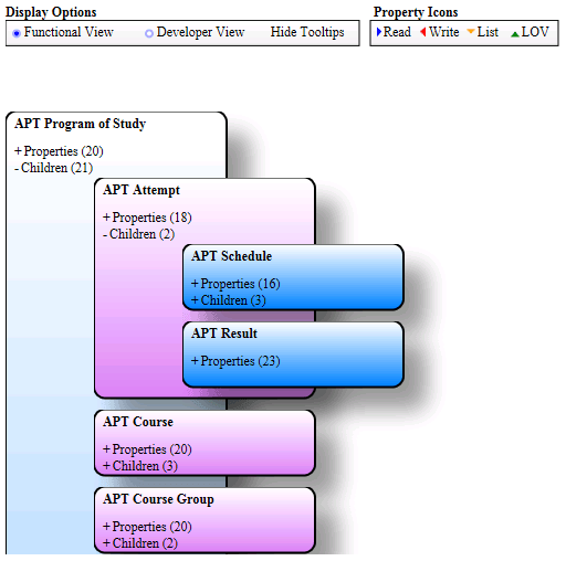 Academic Progress Tracker Program of Study Entity Registry Hierarchy example