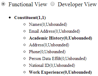 Entity Hierarchy example list view