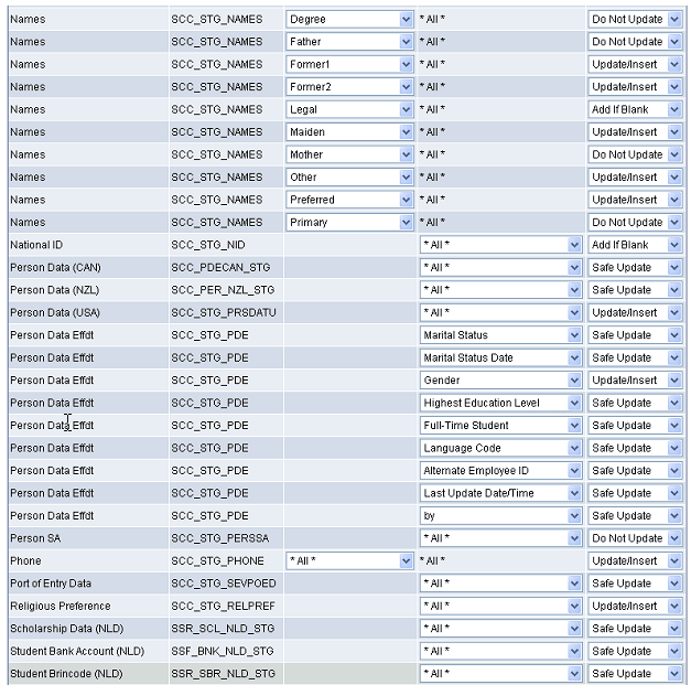 Data Update Rule Entry page (3 of 4)