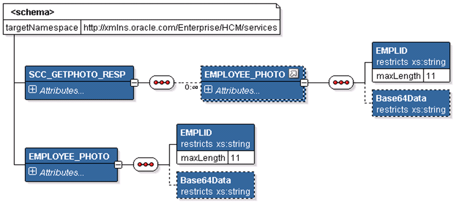 SCC_GETPHOTO_RESP Message Structure