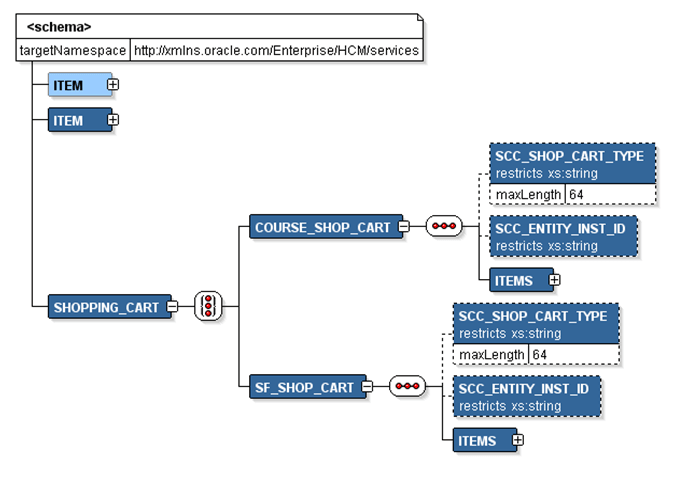 Example of a common schema for Enrollment and Student Financials shopping carts