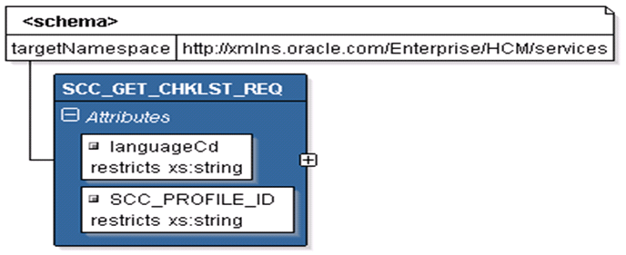 SCC_GET_CHKLST_REQ Message Structure