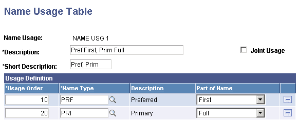 Name Usage page (1 of 2) without Joint Usage selected