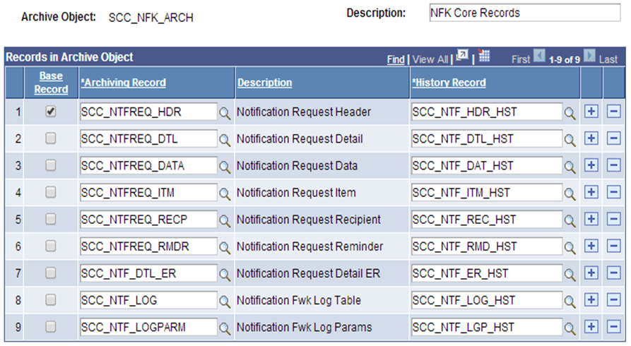 Manage Archive Object page for NFK (Notifications Framework) Objects