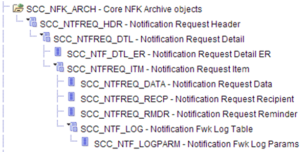 NFK (Notifications Framework) Archive Query Tree