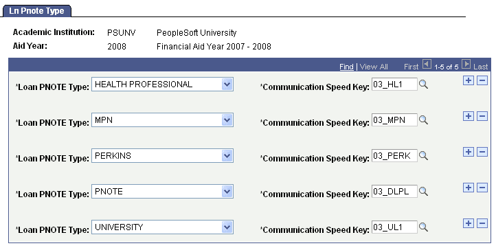 Ln Pnote Type (loan promissory note type) page