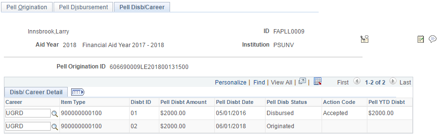 Pell Disb (disbursement)/Career page