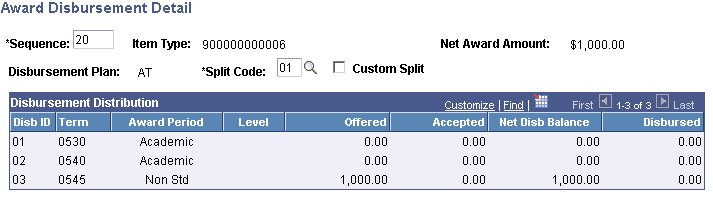 Award Disbursement Detail page (Based on Pell Grant awarding functionality for the 2009 and prior aid years.)