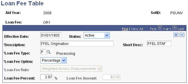 Loan Fee Table page
